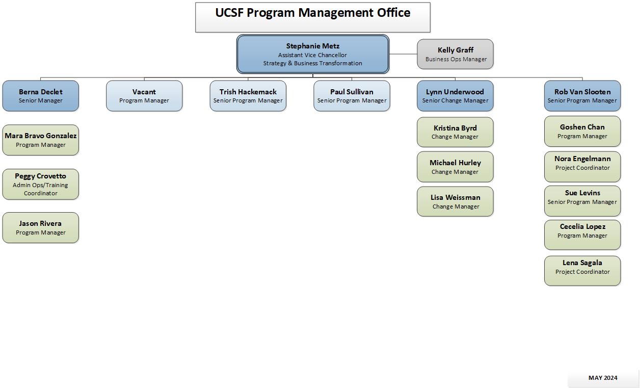 UCSF Program Management Office Department Organization Chart