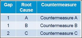Countermeasure: table example